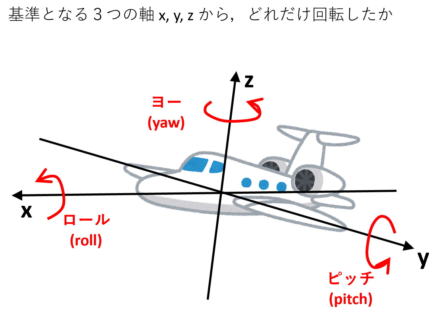DeepGaze実行結果例1