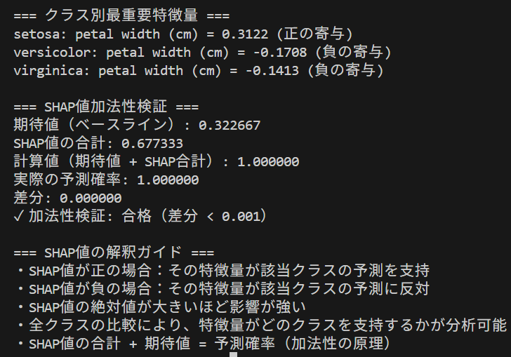 SHAP値による特徴量の貢献度可視化