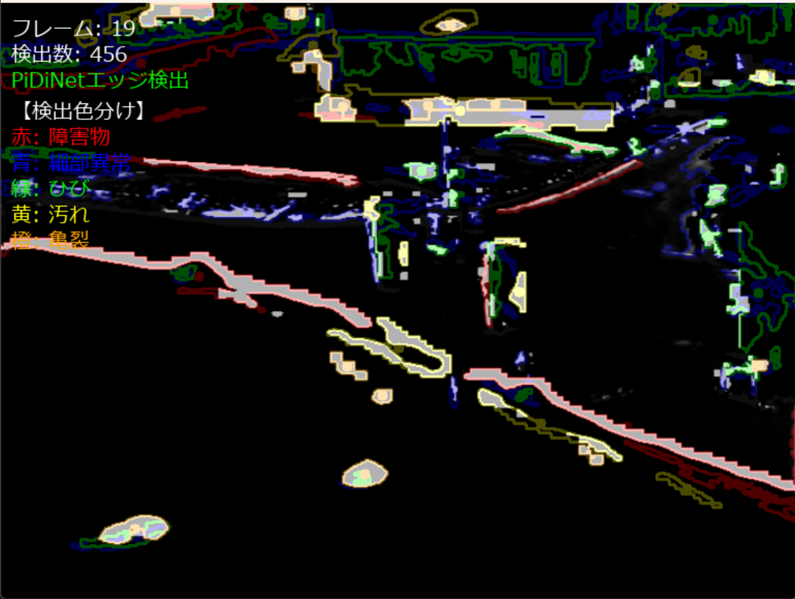PiDiNet（Pixel Difference Network）による動画エッジ検出と異常検出