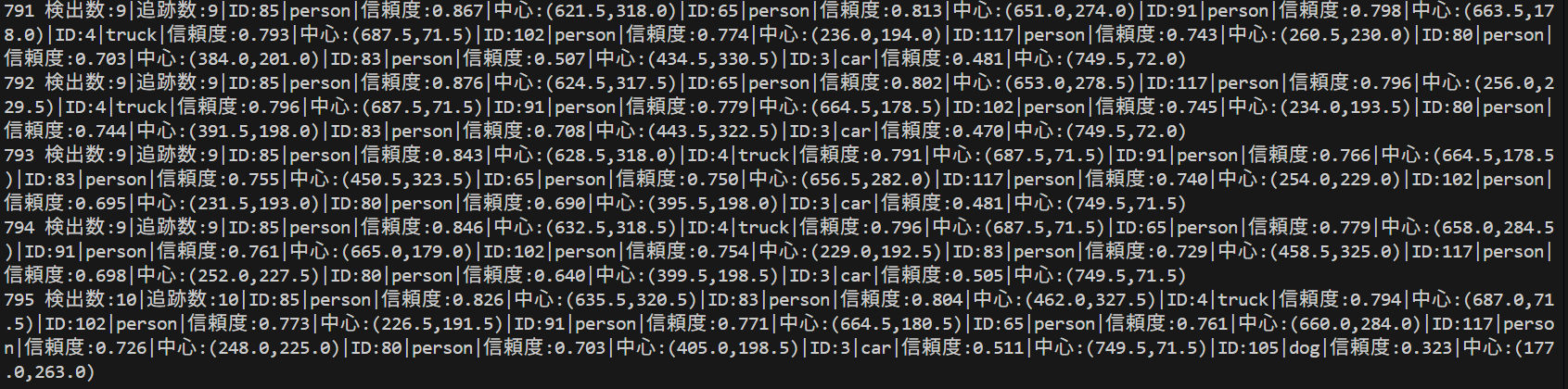 ByteTrack によるマルチオブジェクトトラッキング