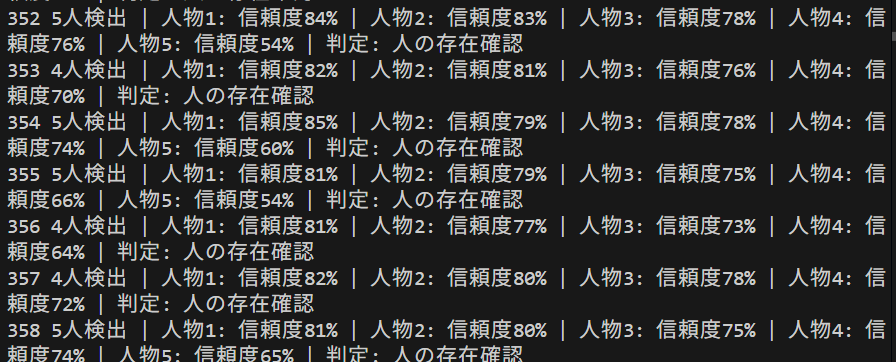 YOLOv12による人体検出