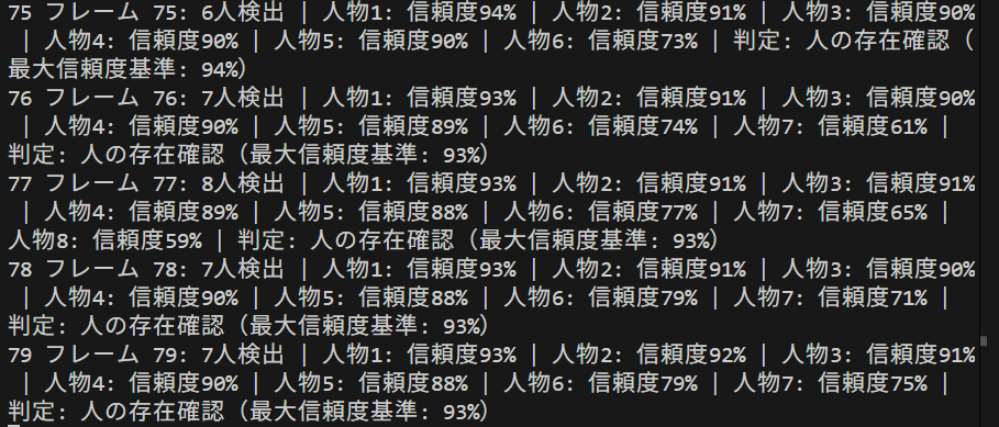 RT-DETRv2による人物検知