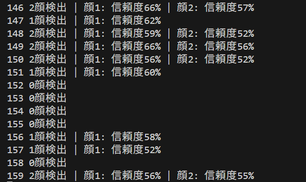 YOLOv11-Face 顔検出