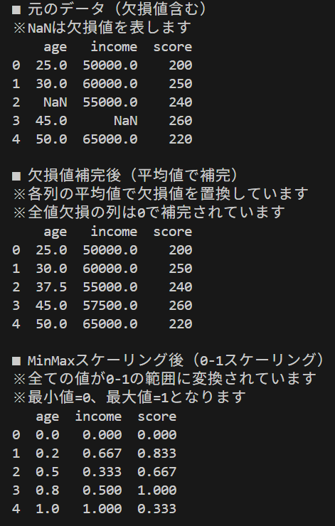 データ前処理の結果比較