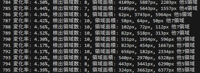 BackgroundSubtractorMOG2による微細変化検出
