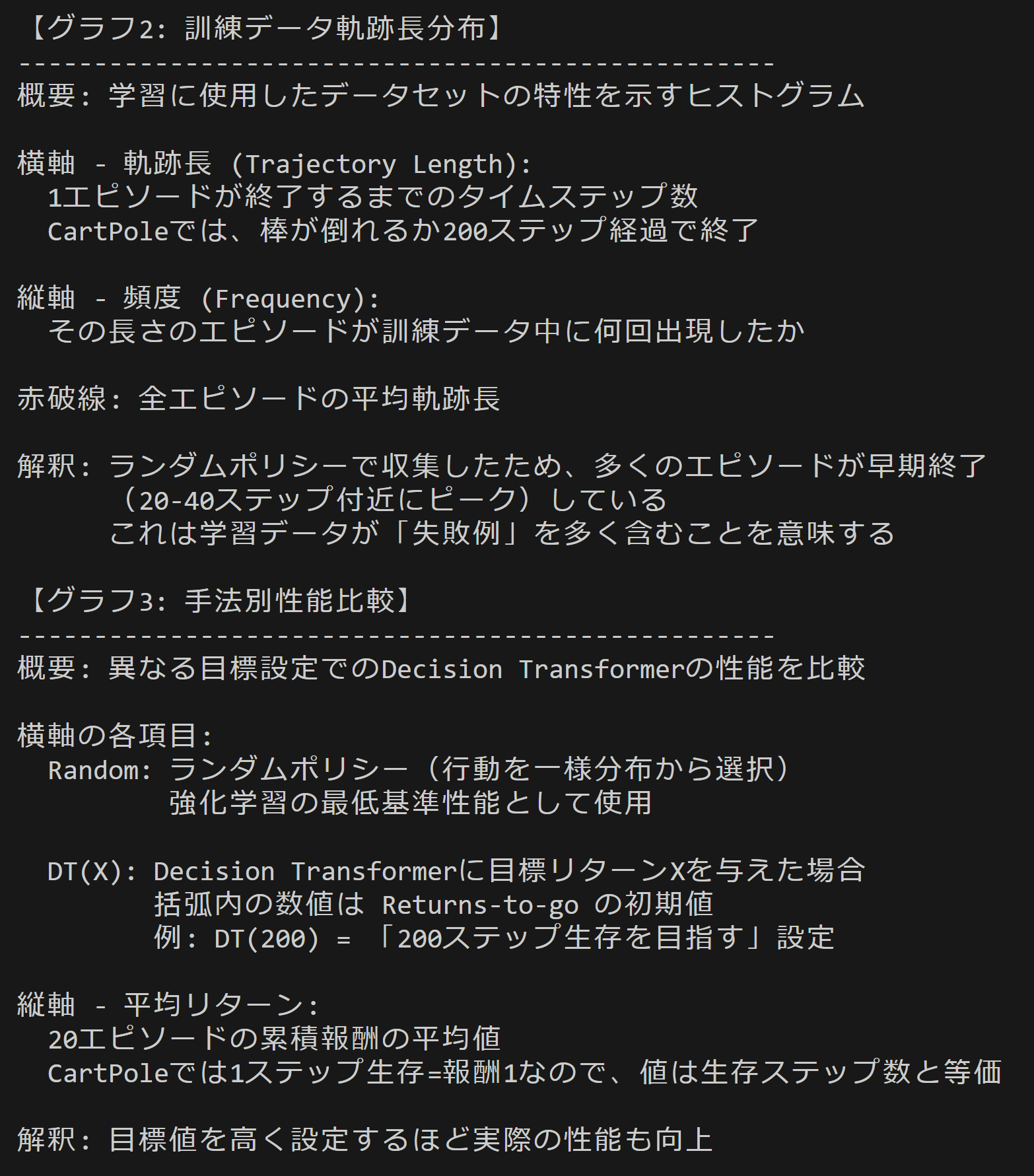 Decision Transformerによる倒立振子制御エージェント