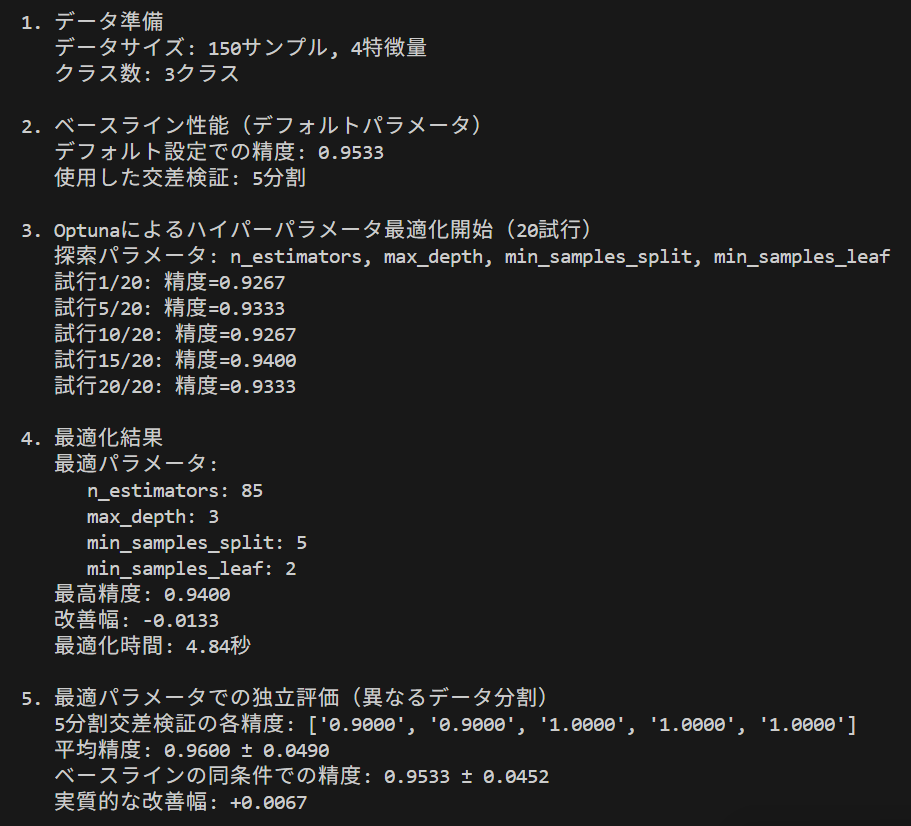 Optunaによる最適化過程