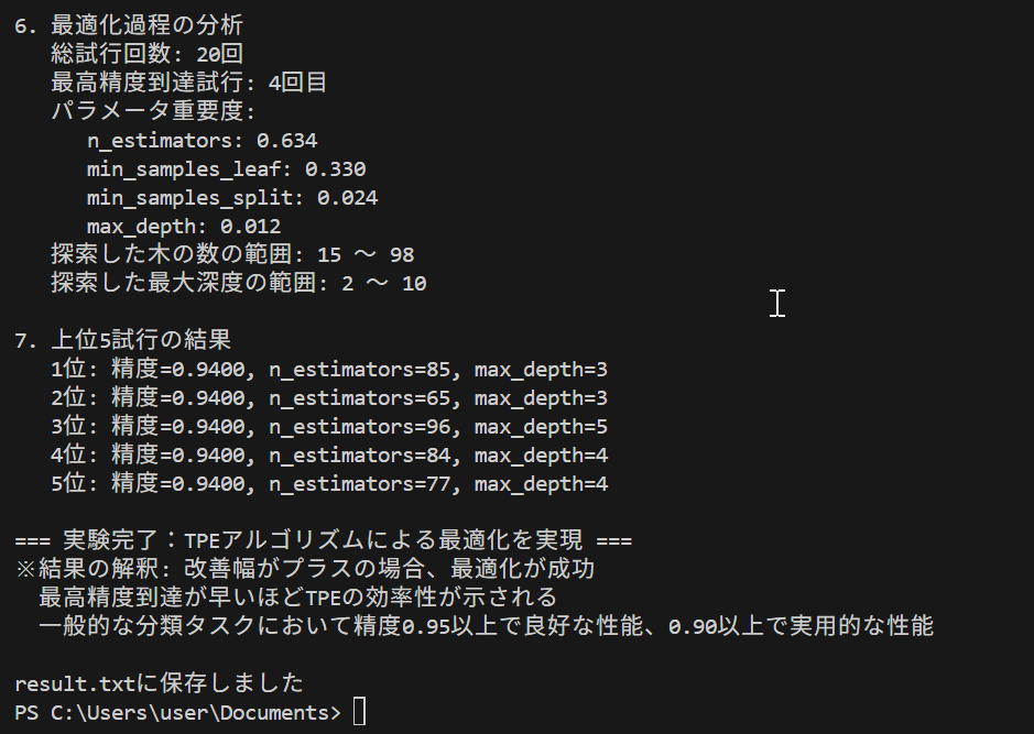 ハイパーパラメータの最適化結果