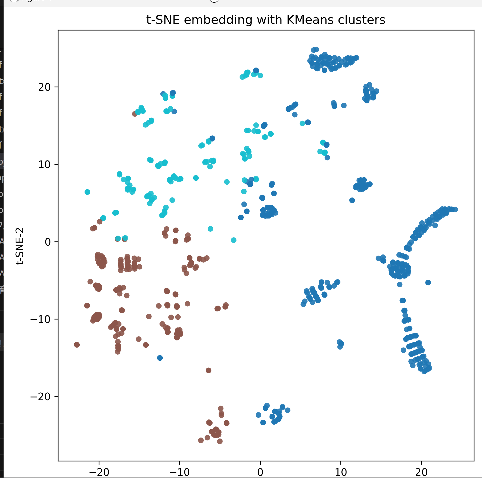 表形式データの次元削減・クラスタリング可視化（t-SNE + KMeans）