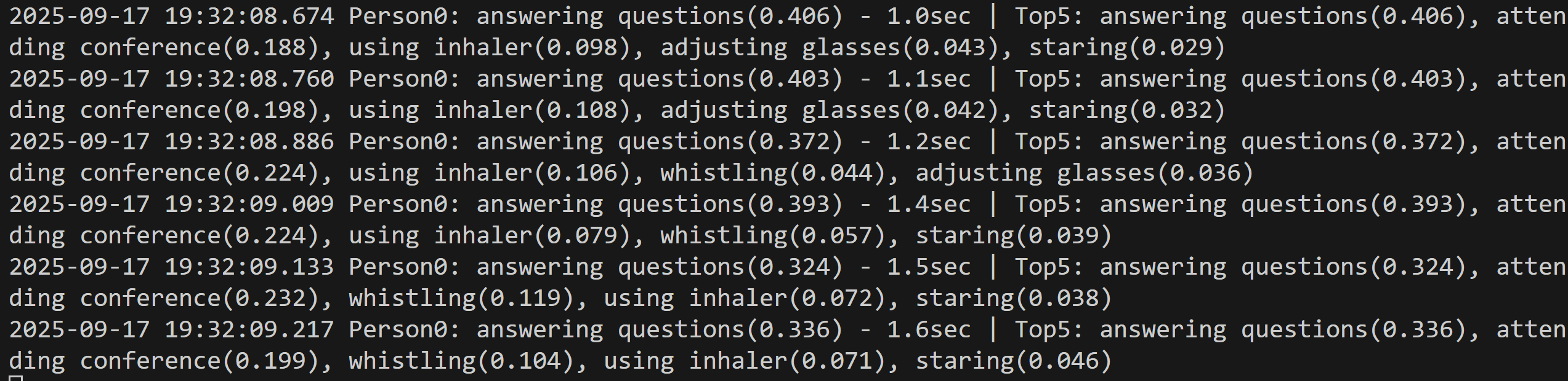 TimeSformer による人物動作認識