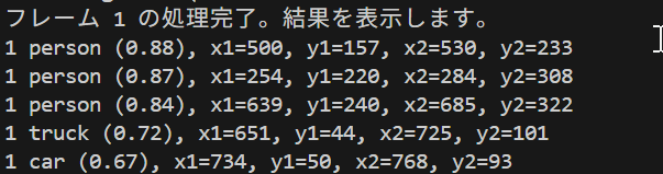Co-DINO(Swin-L) による物体検出