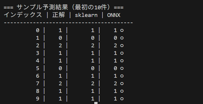 推論速度の比較結果