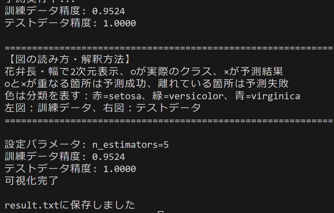 XGBoost決定木の数による精度変化