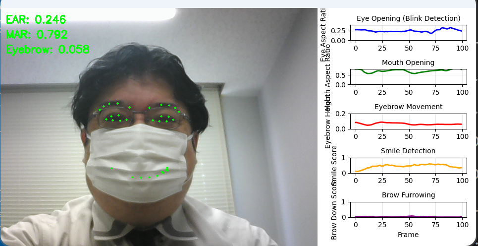MediaPipe Face Landmarker による顔の変化分析