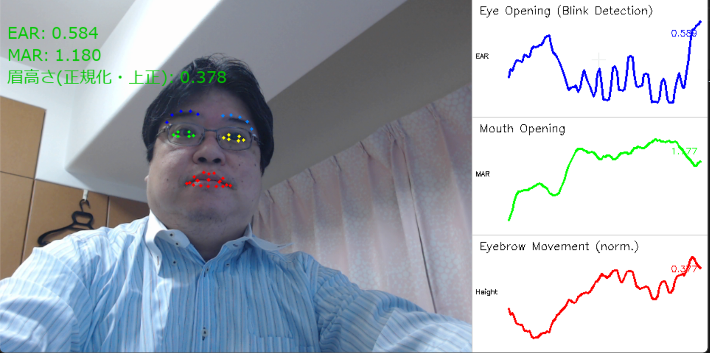 InsightFace による顔の変化分析
