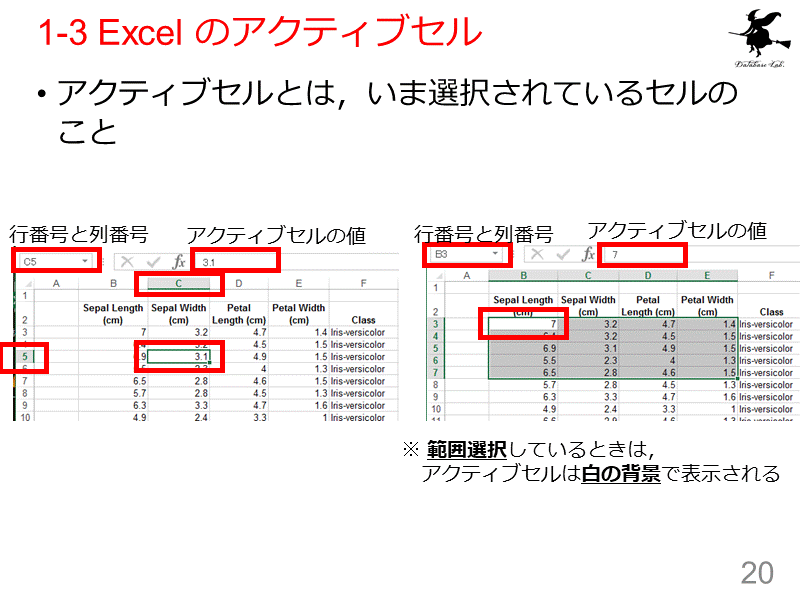 1-3 Excel のアクティブセル