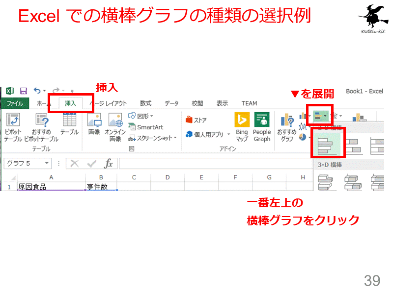 Excel での横棒グラフの種類の選択例
