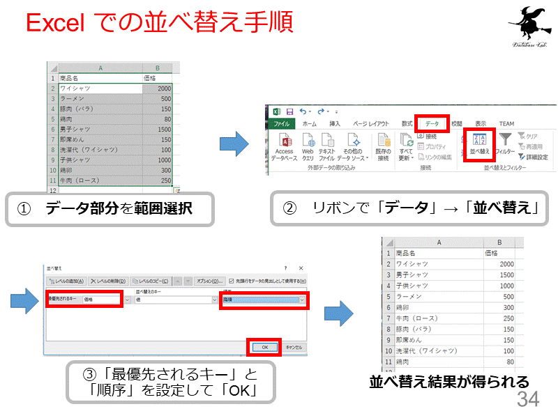 Excel での並べ替え手順
