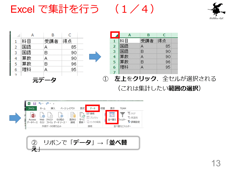 Excel で集計を行う　（１／４）