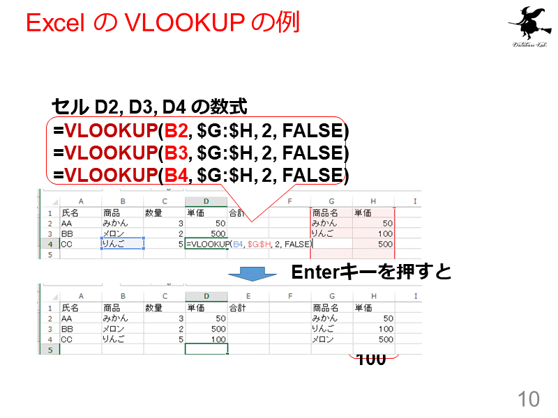 Excel の VLOOKUP の例