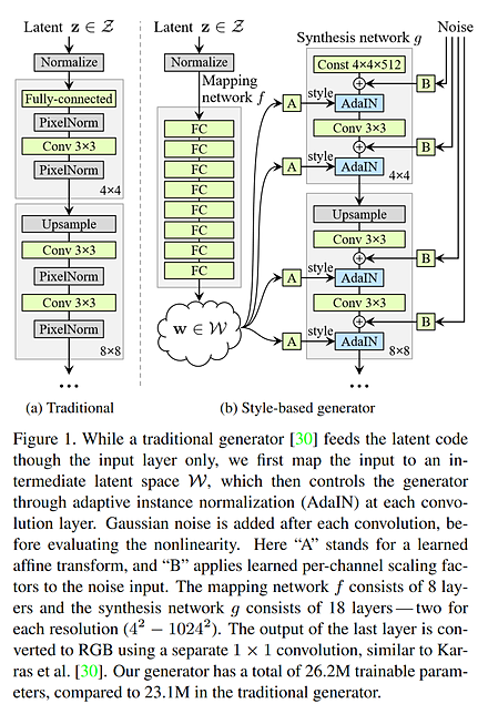 StyleGANにおけるAdaINの役割